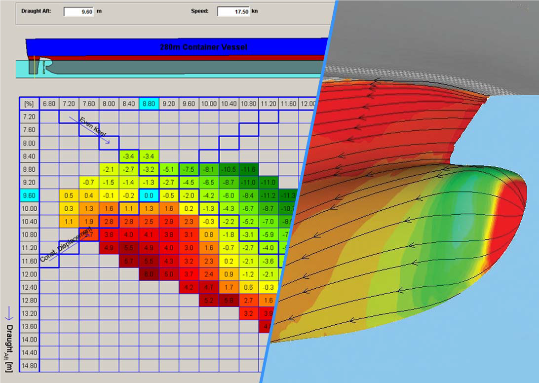 Trim optimization